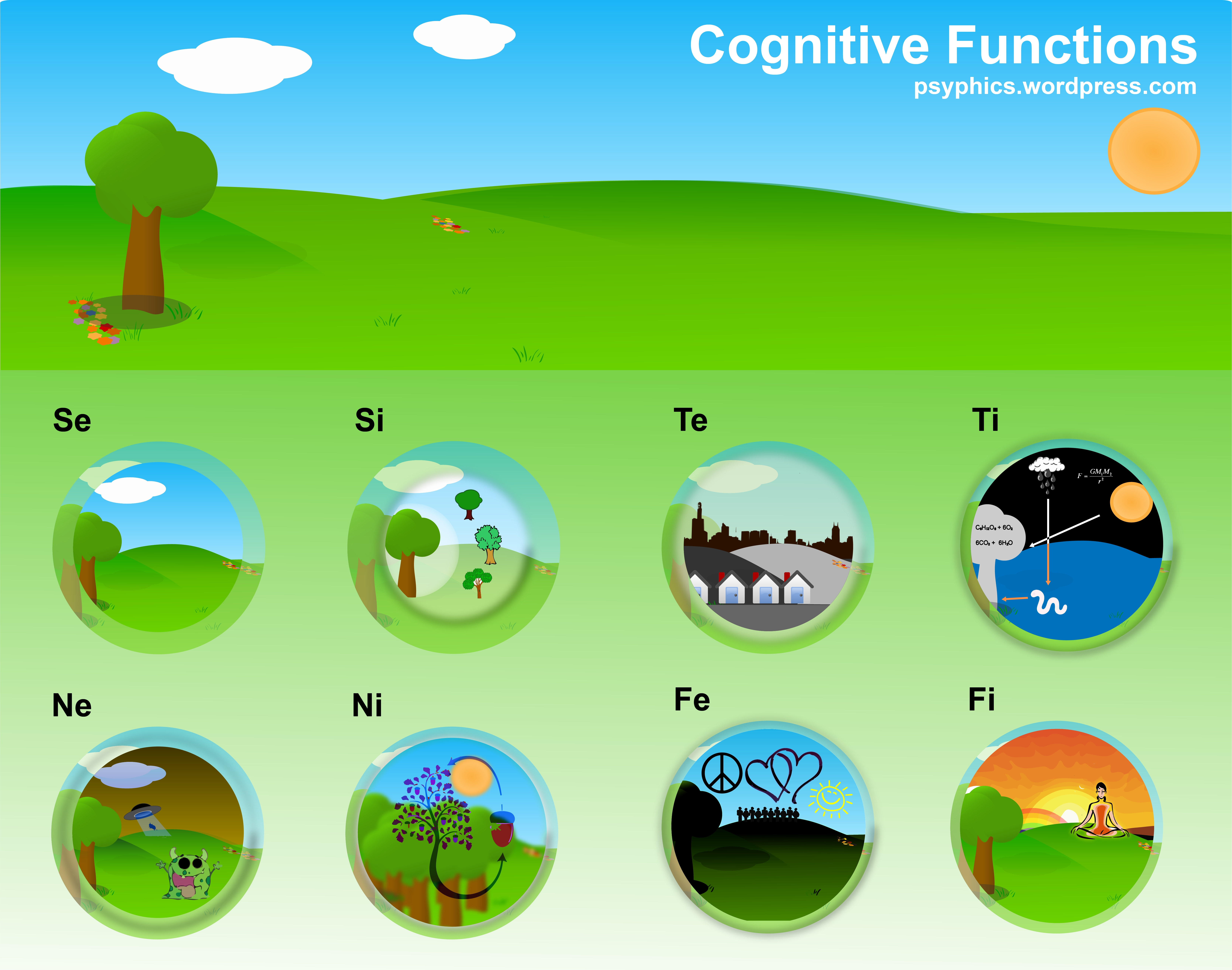 Help  Cognitive-functions
